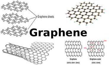 Expanded Graphite Powder • Graphite Central